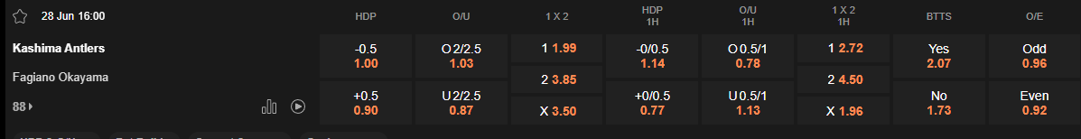 Ty le keo Kashima Antlers vs Okayama