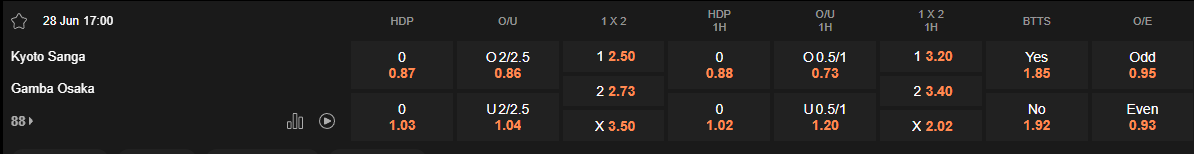 Ty le keo Kyoto vs Gamba Osaka