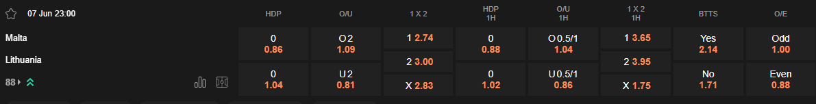 Ty le keo Malta vs Lithuania