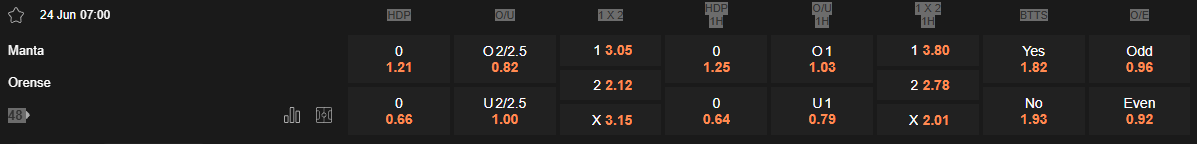 Ty le keo Manta vs Orense