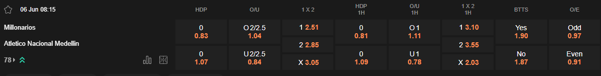 Ty le keo Millonarios vs Atletico Nacional