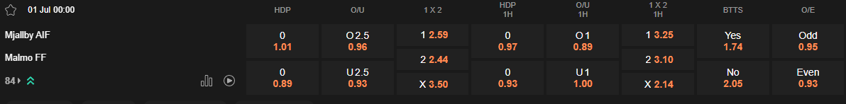 Ty le keo Mjallby vs Malmo