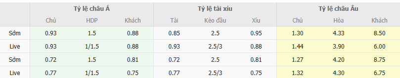 Tỷ lệ kèo Nam Định vs Hà Tĩnh