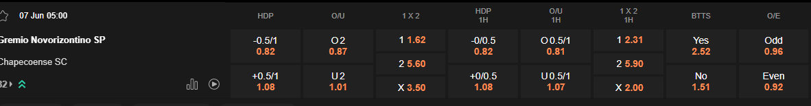 Ty le keo Novorizontino vs Chapecoense
