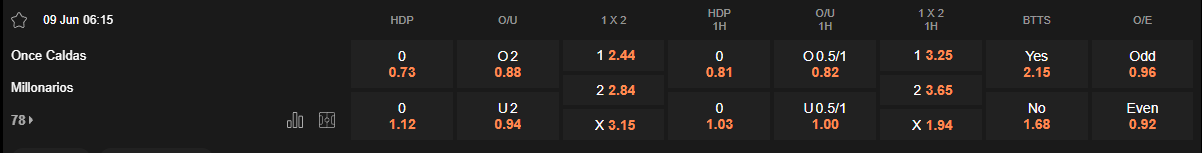 Ty le keo Once Caldas vs Millonarios