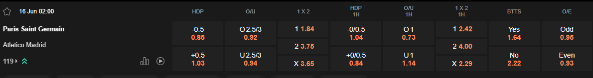 Ty le keo PSG vs Atletico Madrid