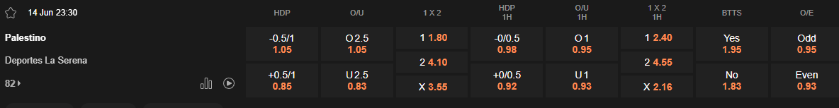 Ty le keo Palestino vs La Serena