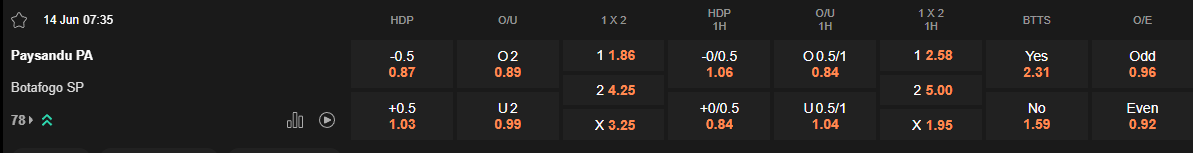 Ty le keo Paysandu vs Botafogo SP