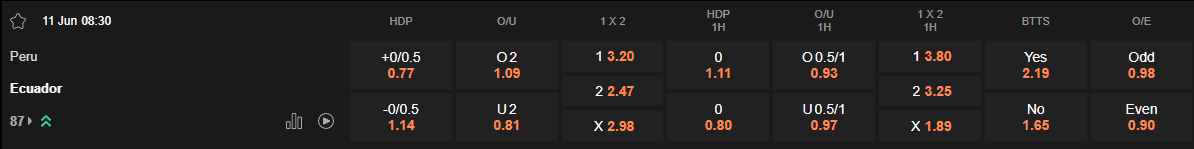 Ty le keo Peru vs Ecuador