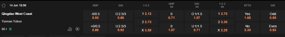 Ty le keo Qingdao vs Yunnan Yukun