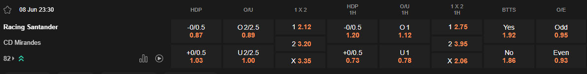 Ty le keo Racing Santander vs Mirandes