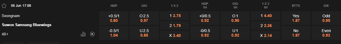 Ty le keo Seongnam vs Suwon Bluewings