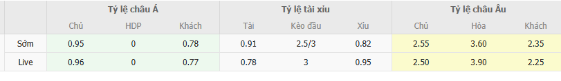 Ty le keo Shandong vs Chengdu