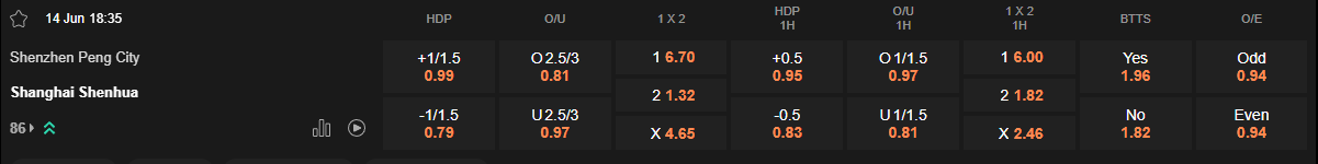 Ty le keo Shenzhen vs Shanghai Shenhua