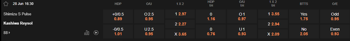 Ty le keo Shimizu S-Pulse vs Kashiwa Reysol