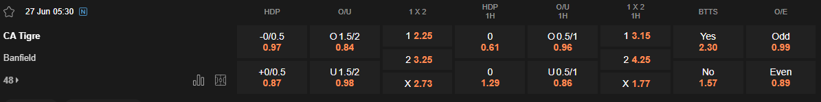Ty le keo Tigre vs Banfield