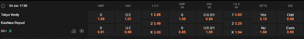 Ty le keo Tokyo Verdy vs Kashiwa Reysol