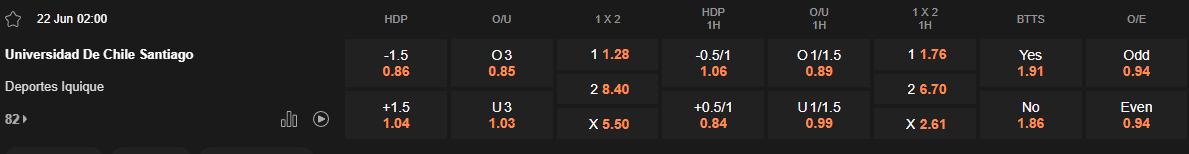 Ty le keo Universidad Chile vs Iquique