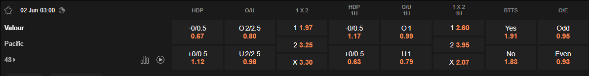 Ty le keo Valour vs Vancouver