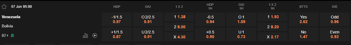 Ty le keo Venezuela vs Bolivia