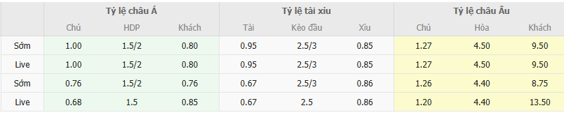 Tỷ lệ kèo Viettel vs TP HCM