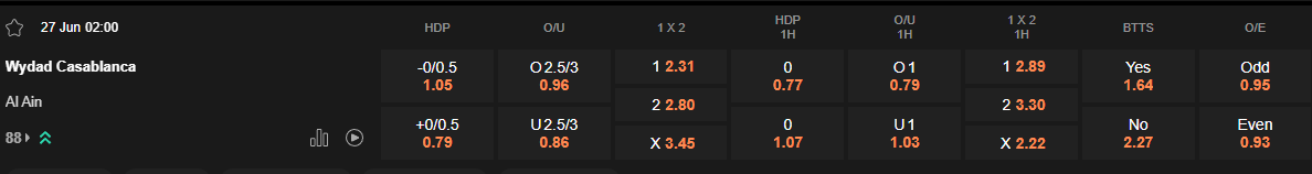 Ty le keo WAC vs Al Ain
