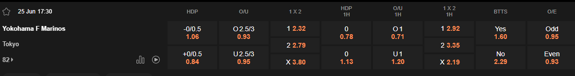 Ty le keo Yokohama Marinos vs Tokyo