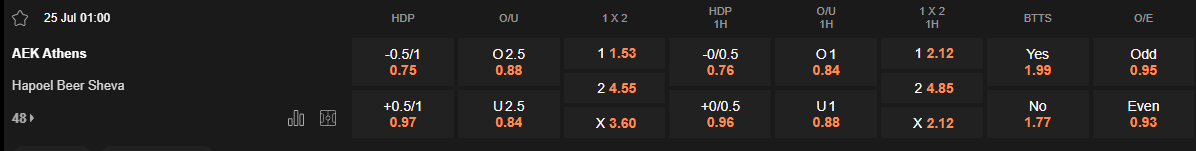 Ty le keo AEK Athens vs Hapoel Beer Sheva