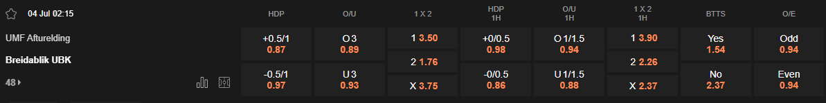 Ty le keo Afturelding vs Breidablik