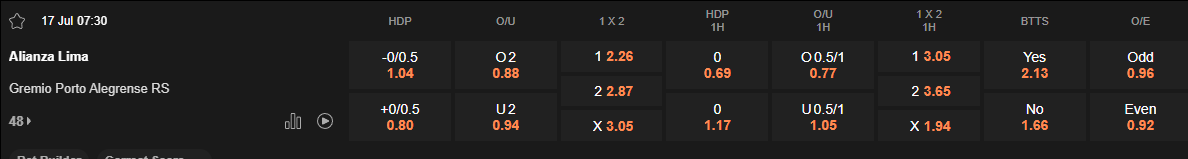 Ty le keo Alianza Lima vs Gremio
