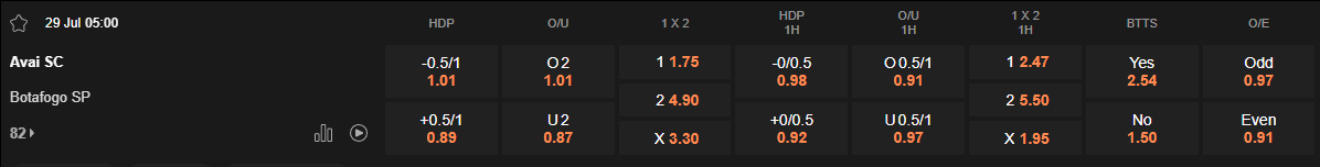 Ty le keo Avai vs Botafogo SP