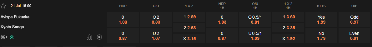 Ty le keo Avispa Fukuoka vs Kyoto