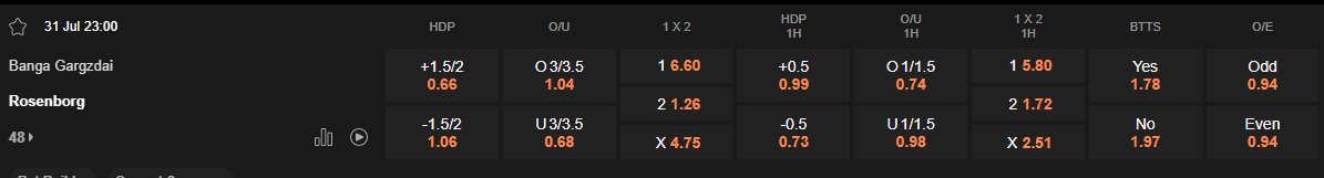 Ty le keo Banga vs Rosenborg