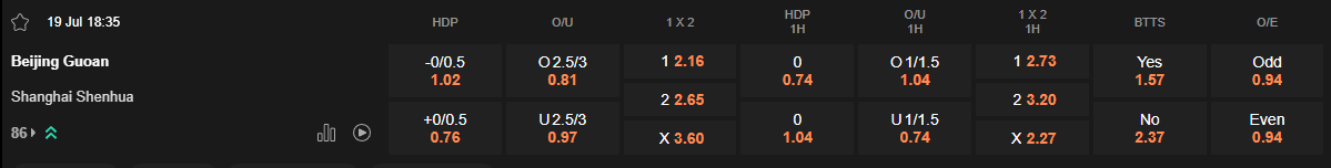 Ty le keo Beijing Guoan vs Shanghai Shenhua