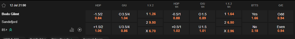 Ty le keo Bodo Glimt vs Sandefjord