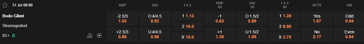 Ty le keo Bodo Glimt vs Stromsgodset