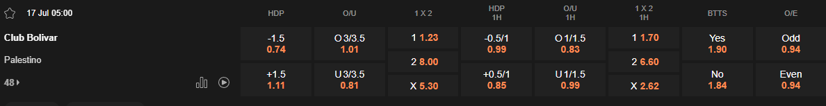 Ty le keo Bolivar vs Palestino