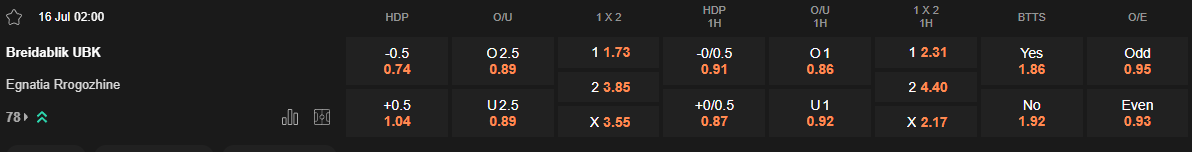 Ty le keo Breidablik vs Egnatia