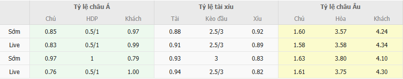 Ty le keo Buducnost vs Milsami