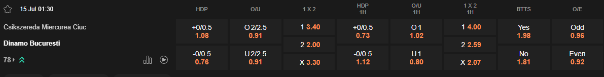 Ty le keo Csikszereda vs Dinamo Bucuresti