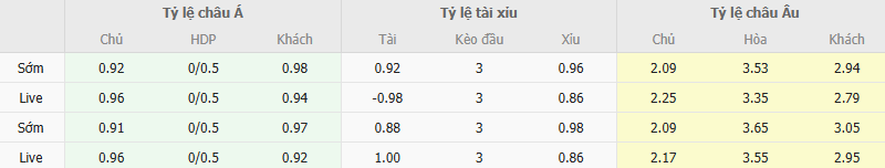 Ty le keo Darmstadt vs Bochum