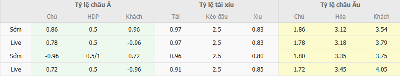 Ty le keo Dinamo Minsk vs Egnatia