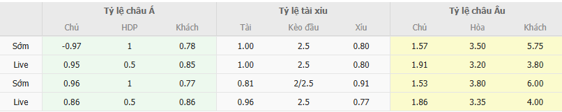 Ty le keo Dynamo Brest vs Sutjeska
