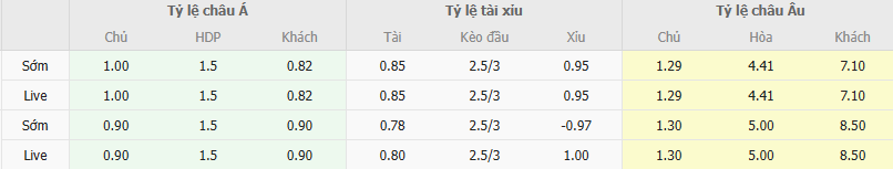 Ty le keo EIF vs SalPa