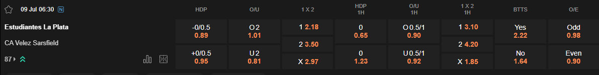 Ty le keo Estudiantes vs Velez Sarsfield