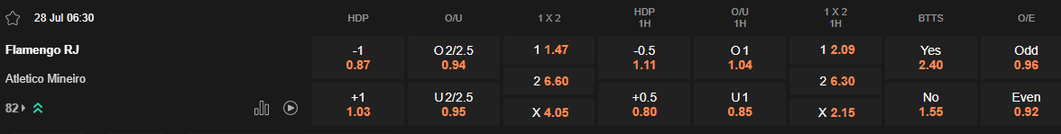 Ty le keo Flamengo vs Atletico Mineiro