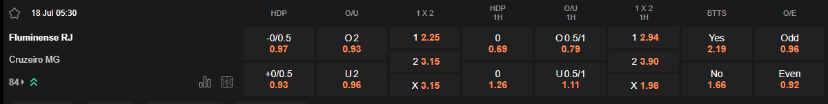 Ty le keo Fluminense vs Cruzeiro