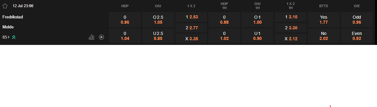 Ty le keo Fredrikstad vs Molde