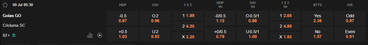 Ty le keo Goias vs Criciuma