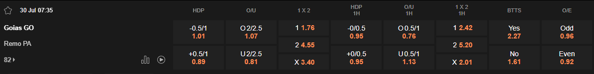 Ty le keo Goias vs Remo